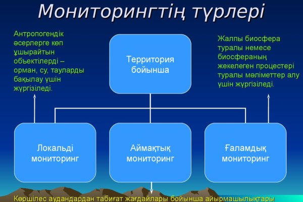 Кракен сайт даркнет ссылка